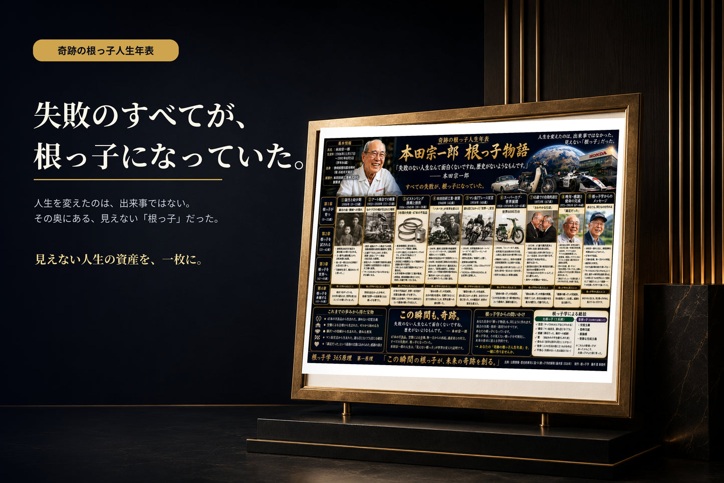 奇跡の根っ子人生年表 制作サービス ｜ 創業者・経営者の「見えない資産」を一枚の画像に