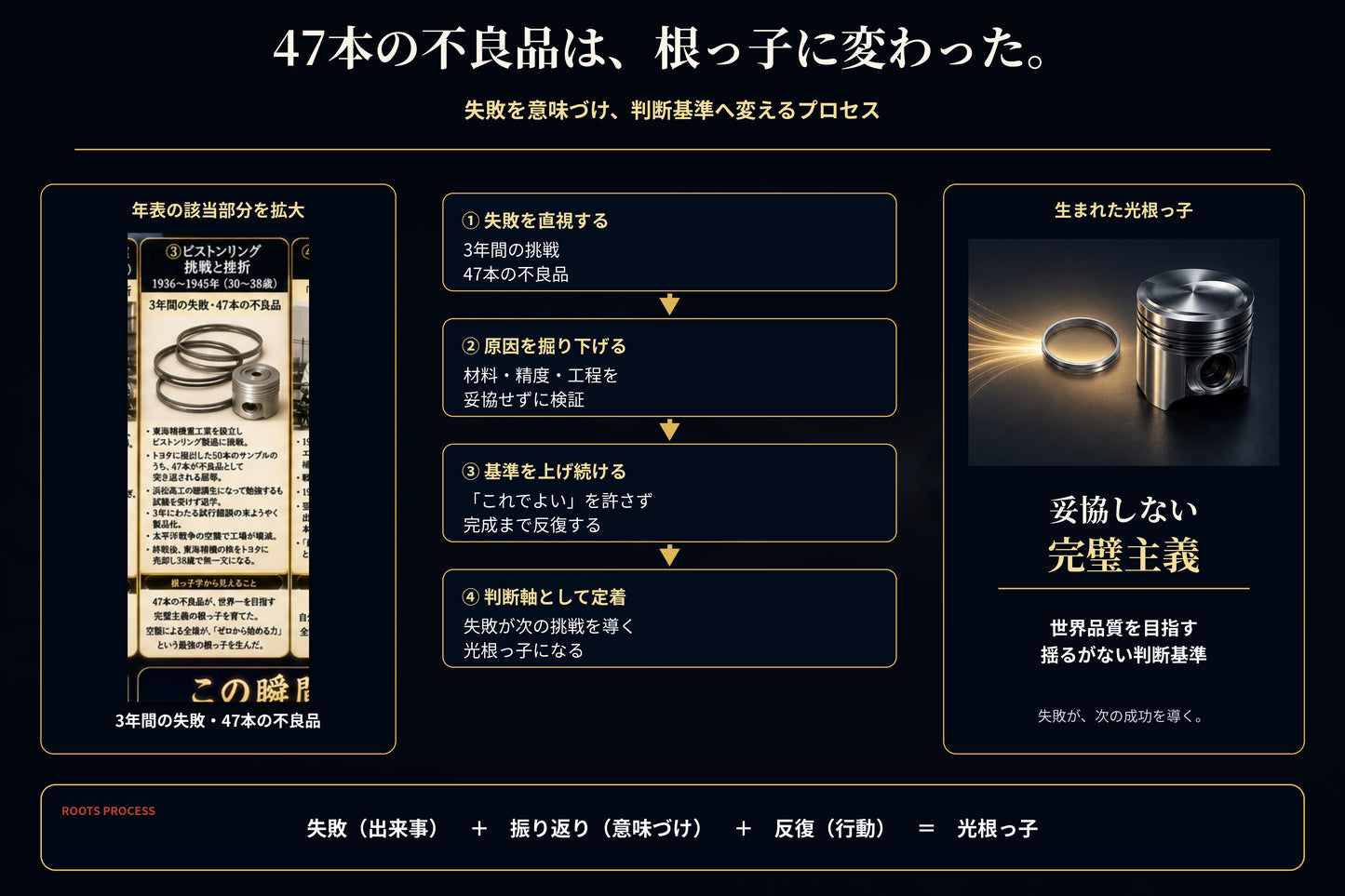 奇跡の根っ子人生年表 制作サービス ｜ 創業者・経営者の「見えない資産」を一枚の画像に