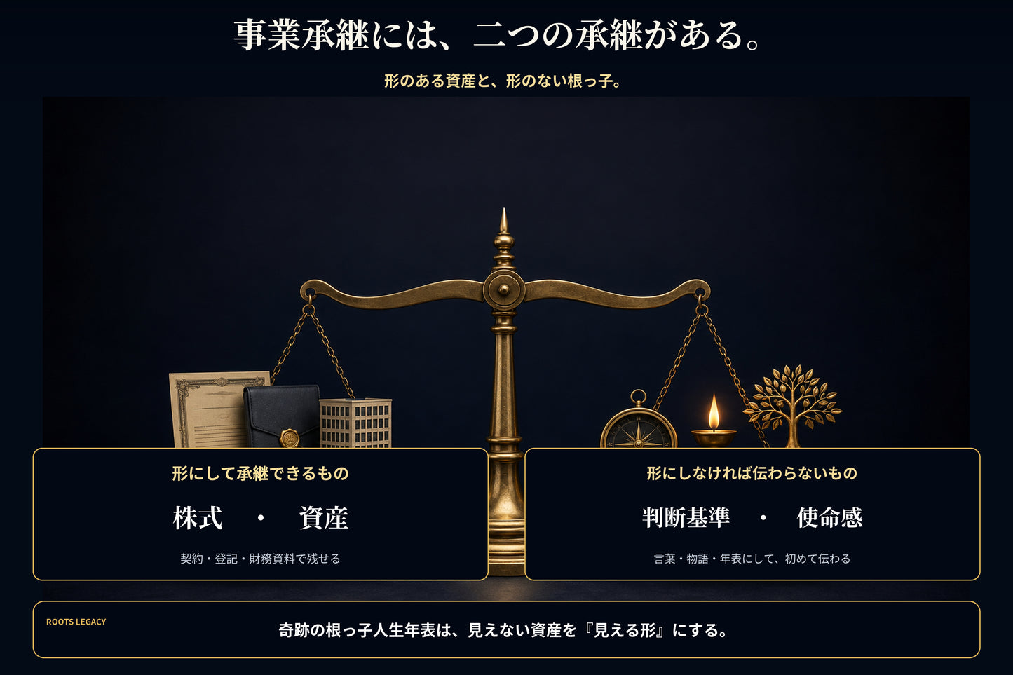 奇跡の根っ子人生年表 制作サービス ｜ 創業者・経営者の「見えない資産」を一枚の画像に
