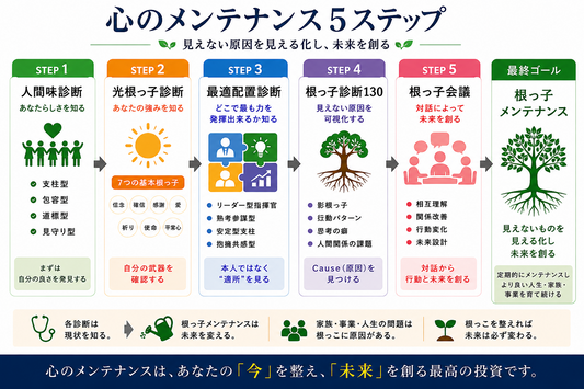 心の人間ドック：見えない原因を可視化し、未来を創る「心のメンテナンス」完全プログラム